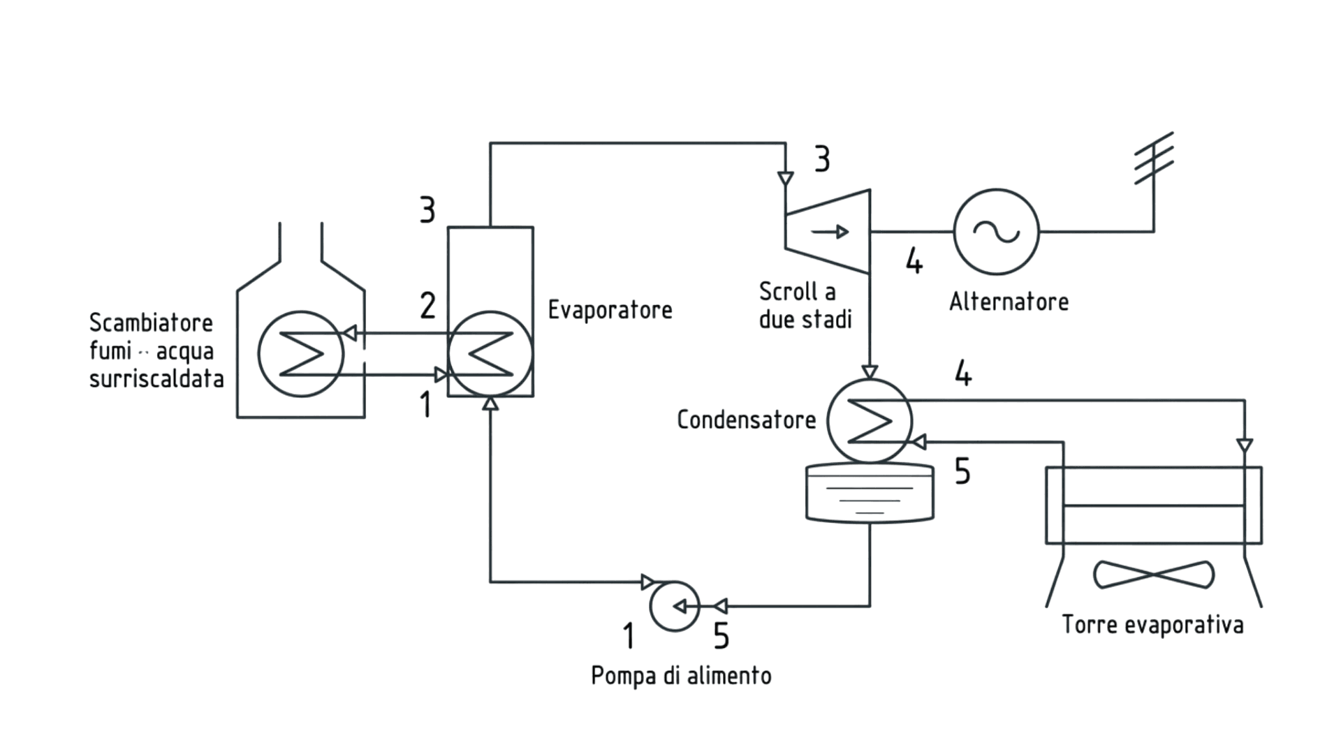 Schema Cogenerazione