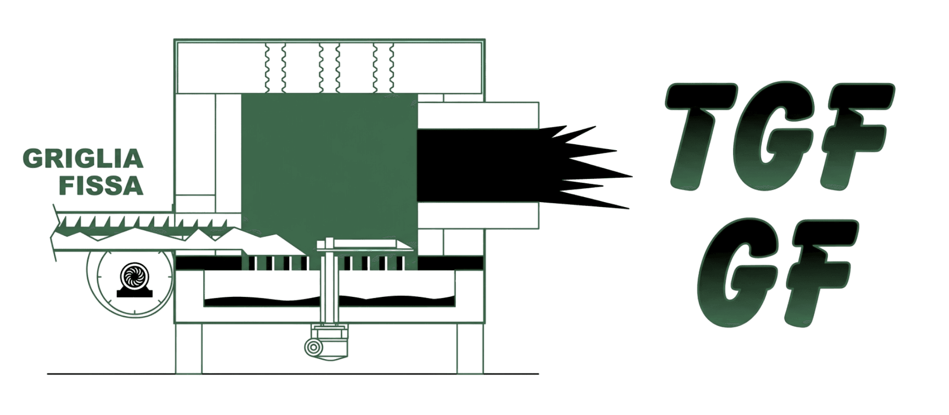 Termogeneratore di fiamma